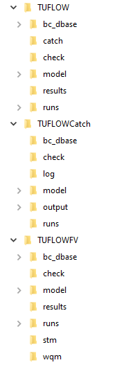 **TUFLOW CATCH folder structure, expanded**