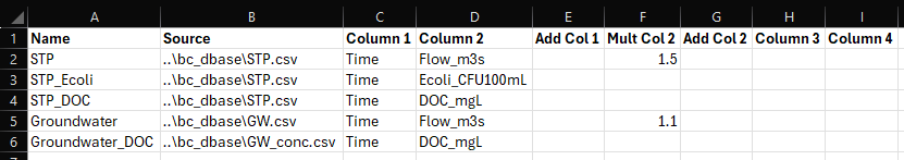 **TUFLOW CATCH bc_dbase file example**