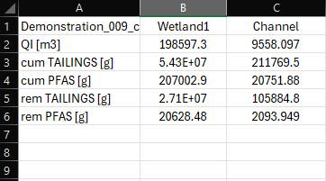 **Example intervention summary output**