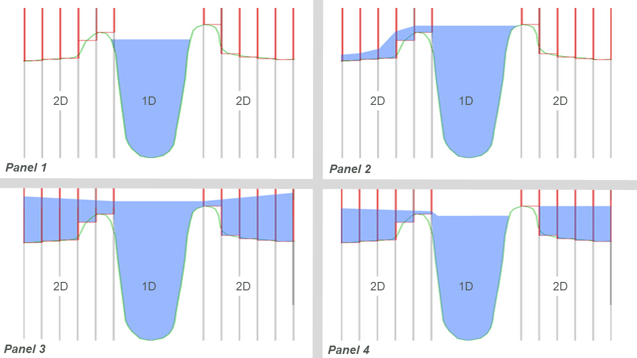 **HX Connection: Nested 1D Open Channel – Section View**