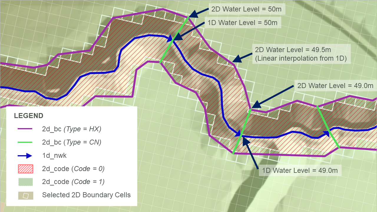 **HX Connection: Nested 1D Open Channel – Plan View**