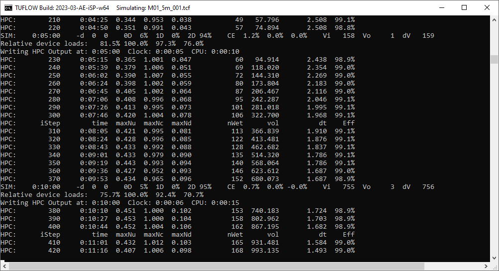 Example TUFLOW HPC Console (DOS) Display Windows