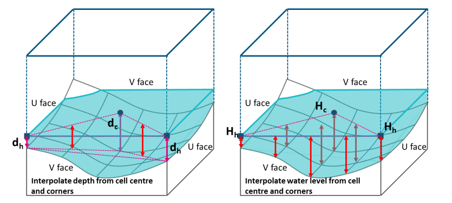 **Regular Grid Depth Output (Left) and HR Grid Depth Output (Right)**