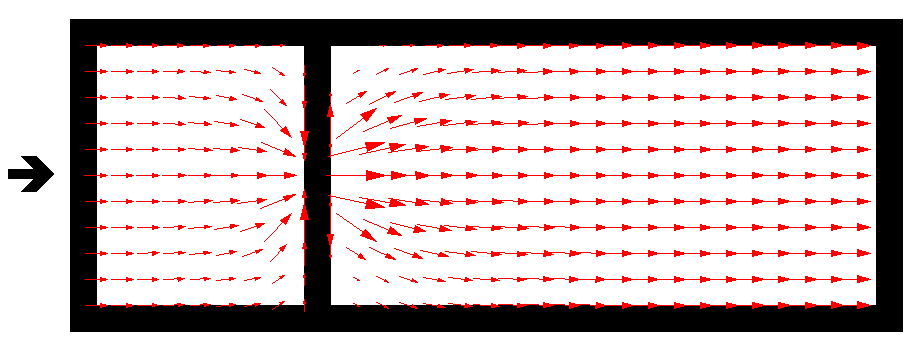 Flow patterns using a 1D element connected to 2D SX links