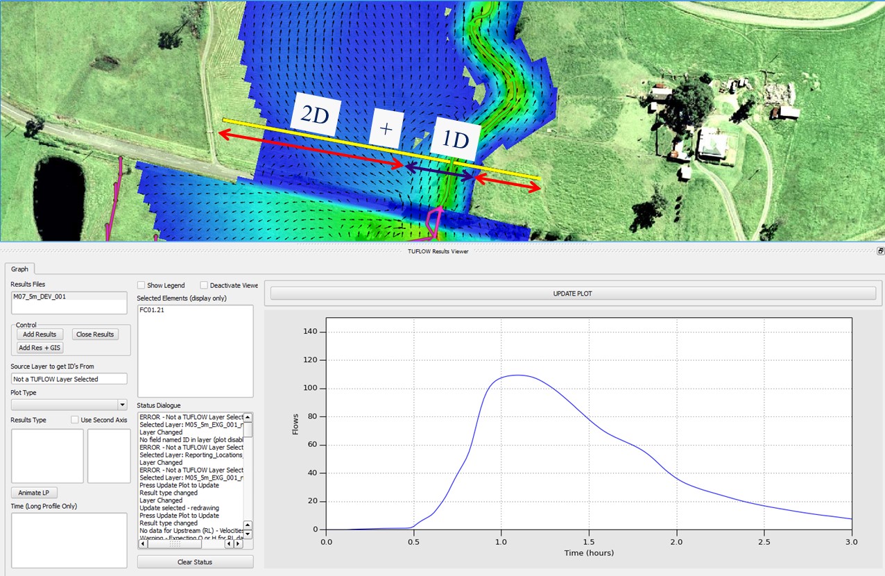 **Example of the QGIS TUFLOW Plugin for a Reporting Location**