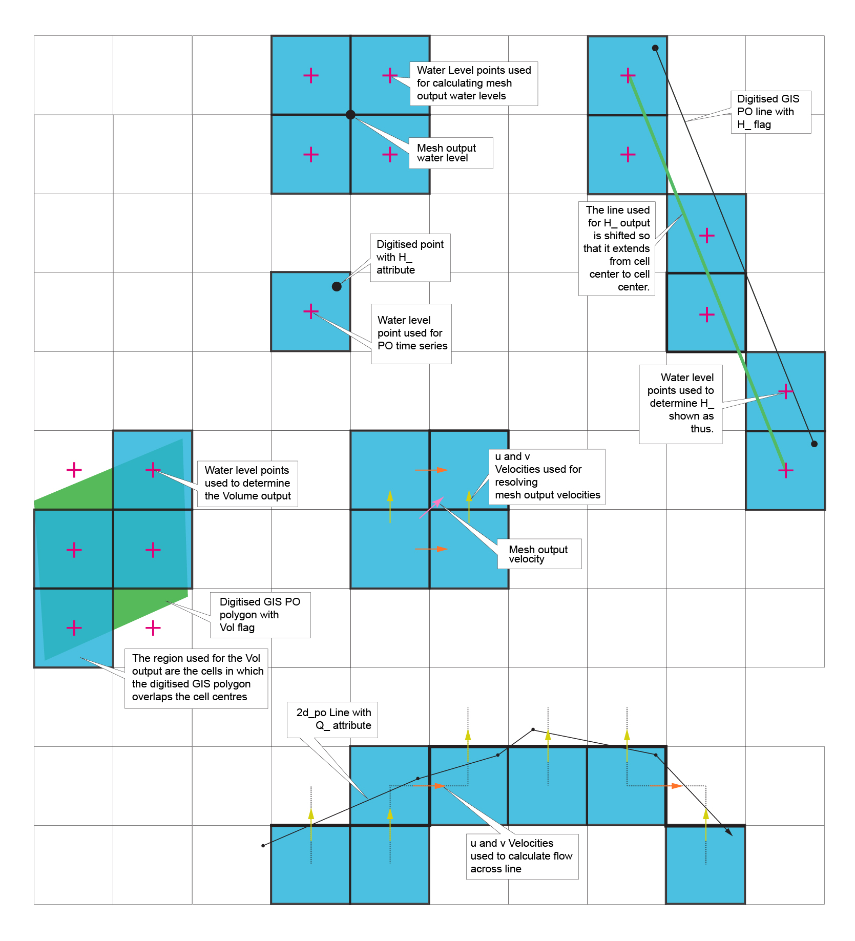 **Interpretation of PO Objects and Map Output**