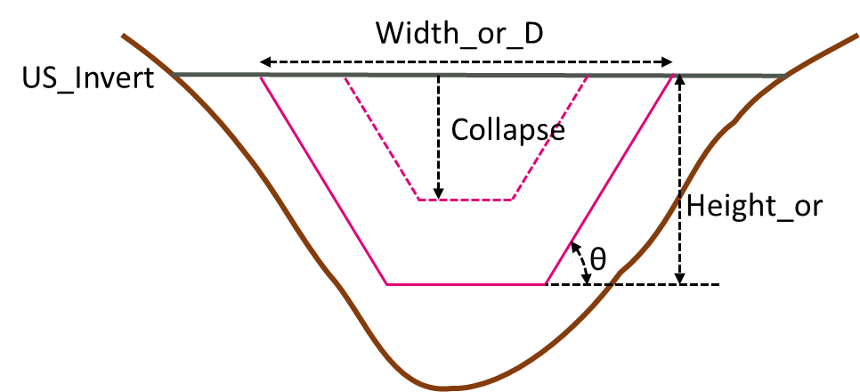 **Schematisation of 1D Dam Failure**