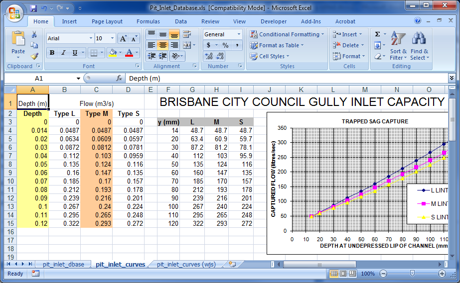 **Example of Pit Inlet Database**