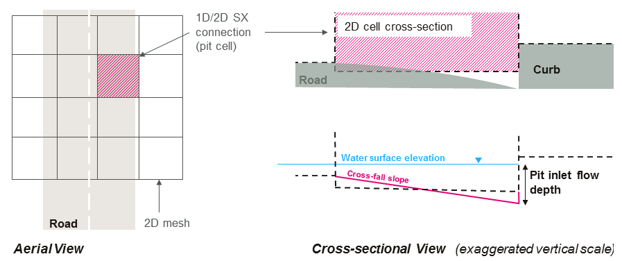 **Road Crossfall Option**