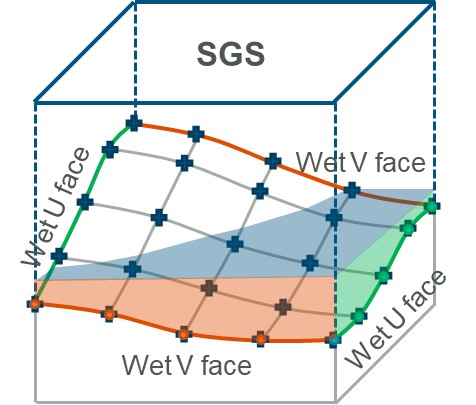 SGS Approach