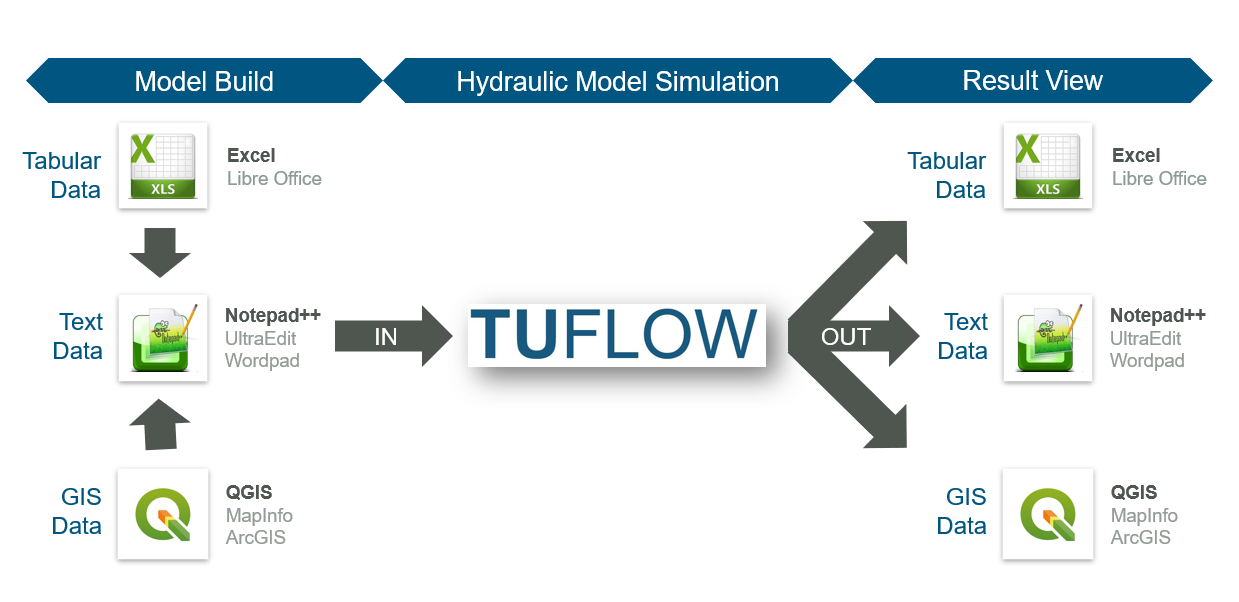 TUFLOW Modelling Concept