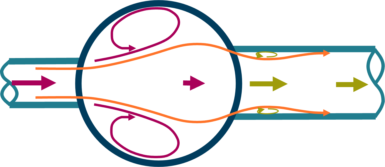 **Flow Expansion/Contraction at a Manhole**