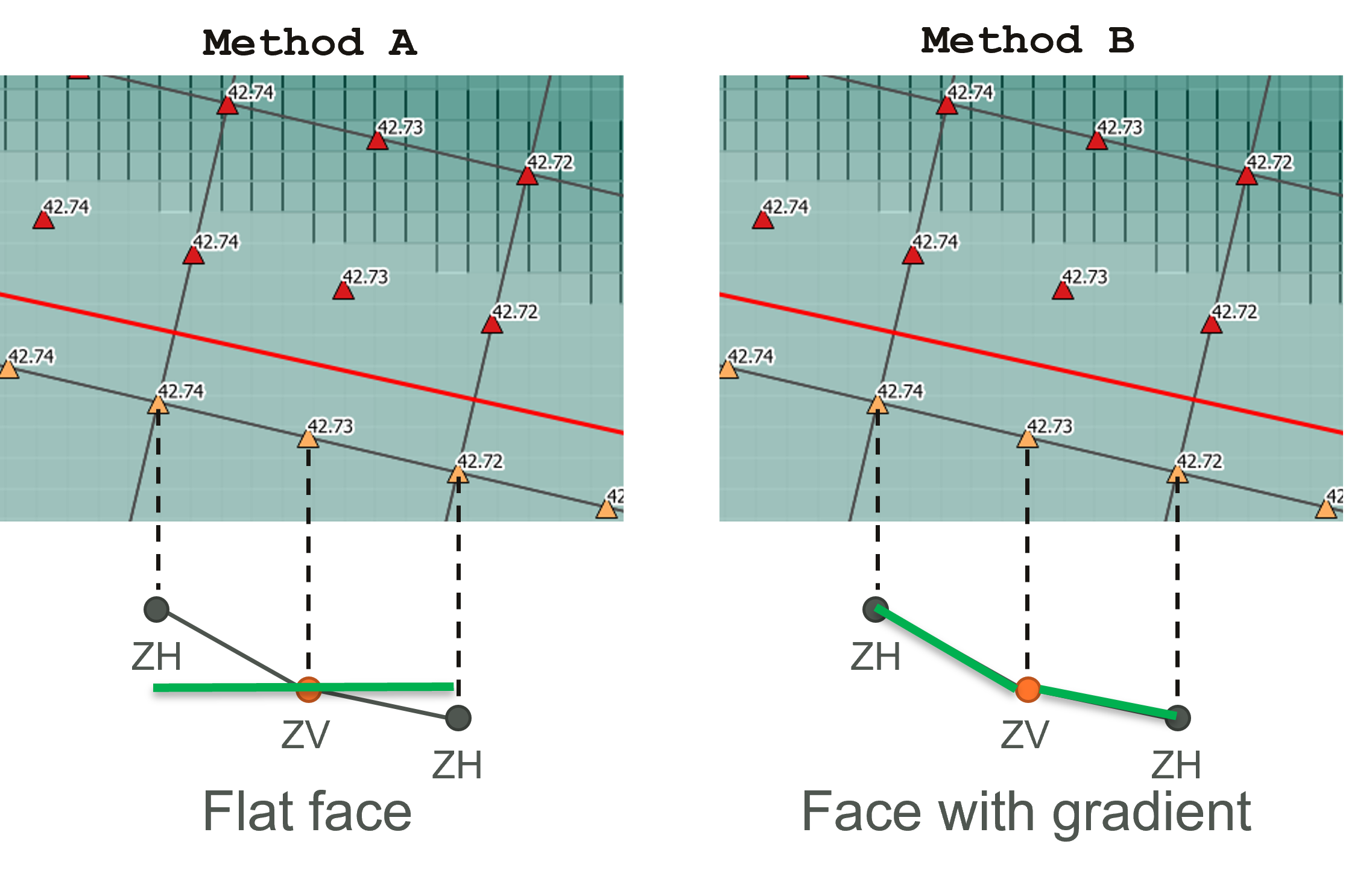 Diagram of SGS Z Shape Line Approach Options