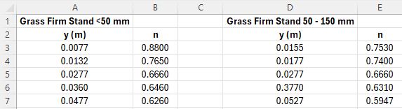 Example of the Grass.csv file read into the Materials.csv