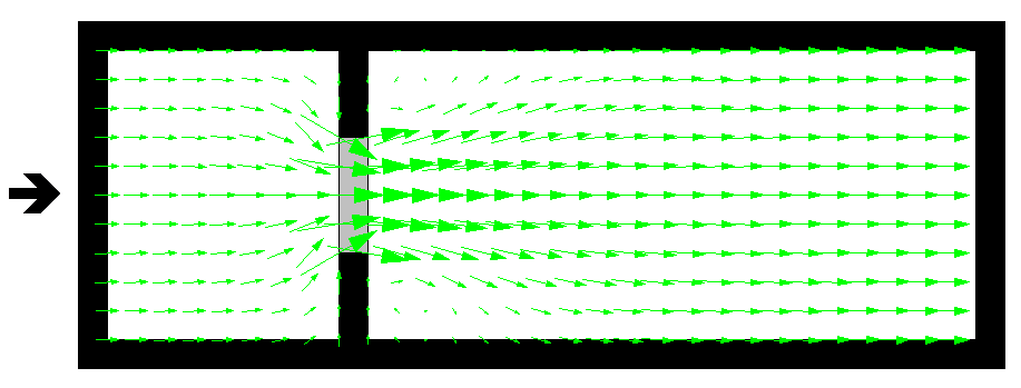 Flow patterns using 2D FC cells (i.e. a fully 2D solution)