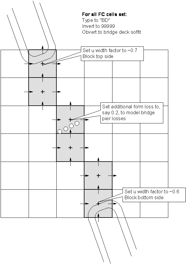 Setting FC Parameters for a Bridge Structure