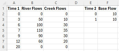 Example BC Database Source Files (flows.csv)