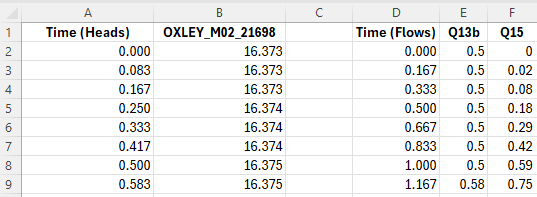 Example BC Database Source Files Using Event Text