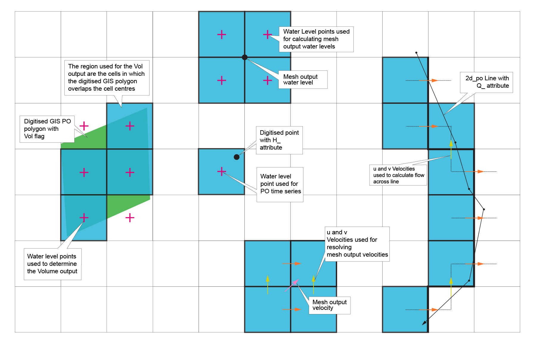 **Interpretation of PO Objects and Map Output**