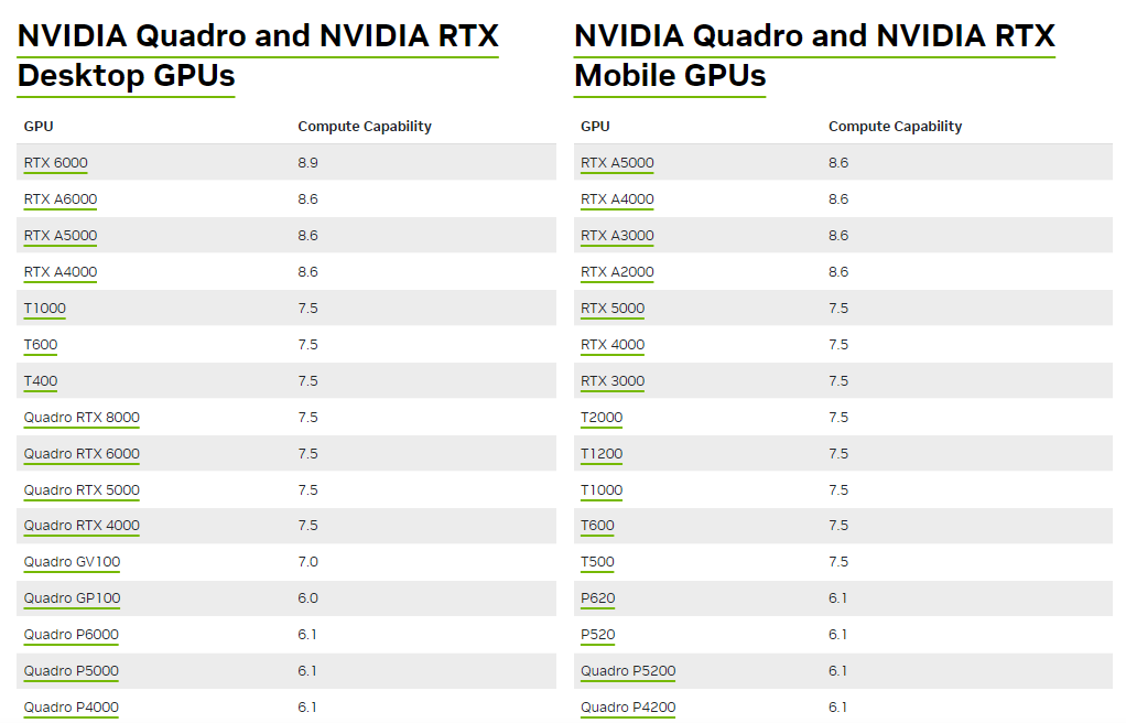 **Check the Website for your NVIDIA Card**