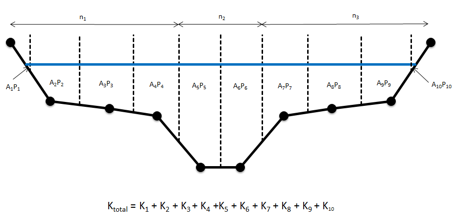 **‘All Parallel’ Conveyance Calculation Method**