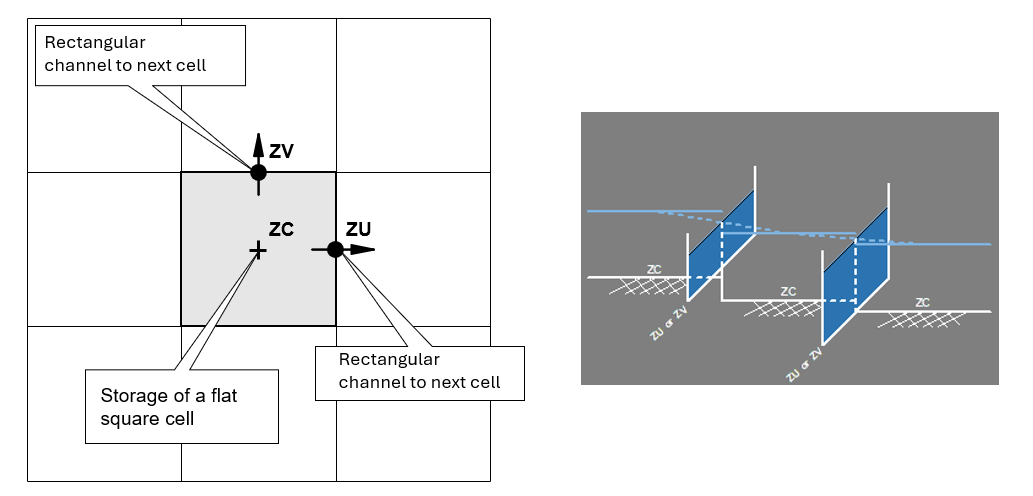 2D Cell Topography - Traditional Approach