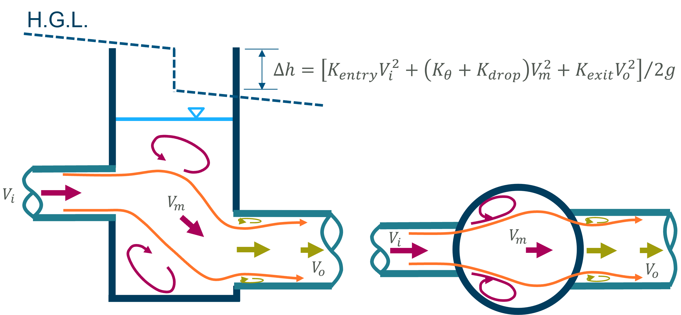 **Engelund Energy Loss Approach at Manholes**