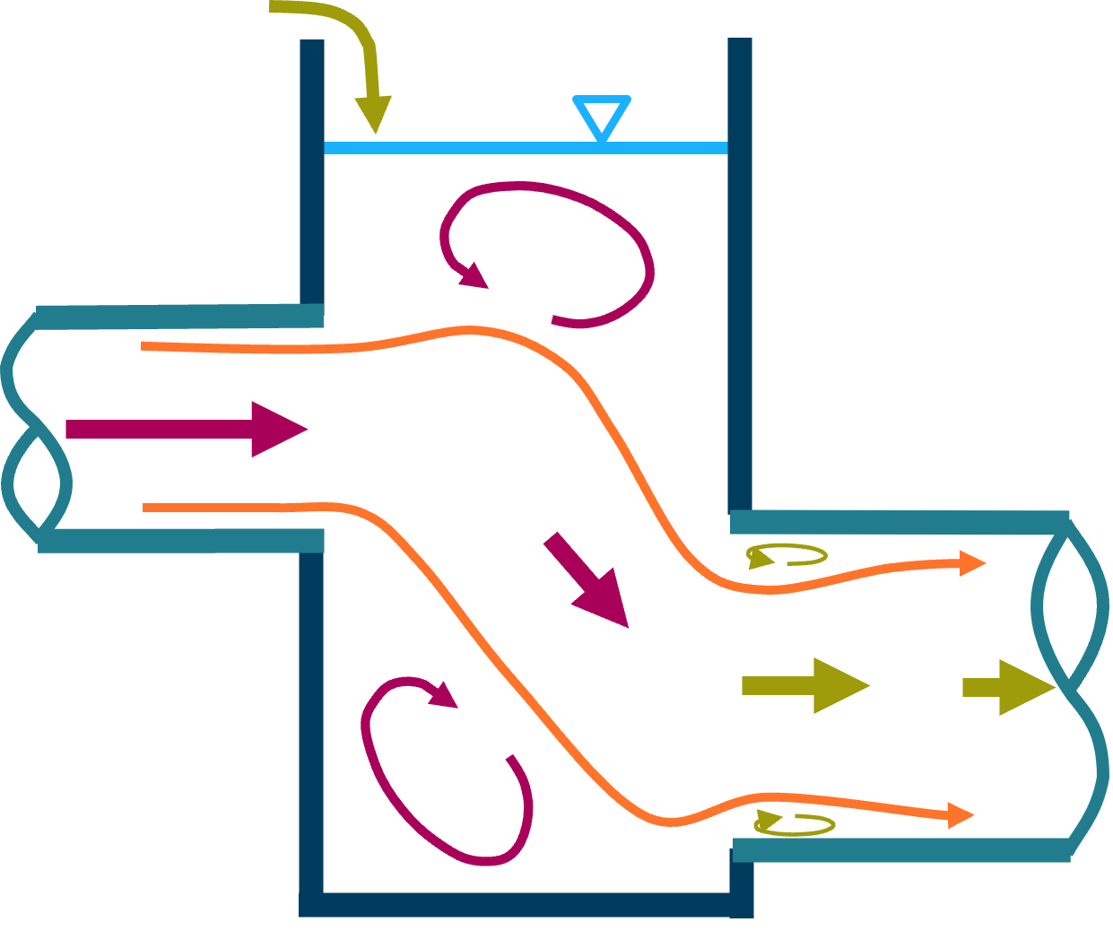 **Change in Inlet/Outlet Height at a Manhole**