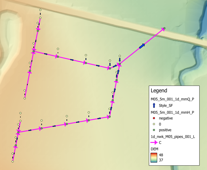 **Maximum and Minimum Water Level and Flow Output**