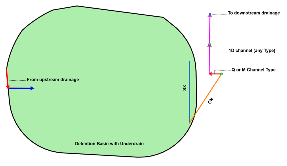 **SX to Groundwater - ESTRY**