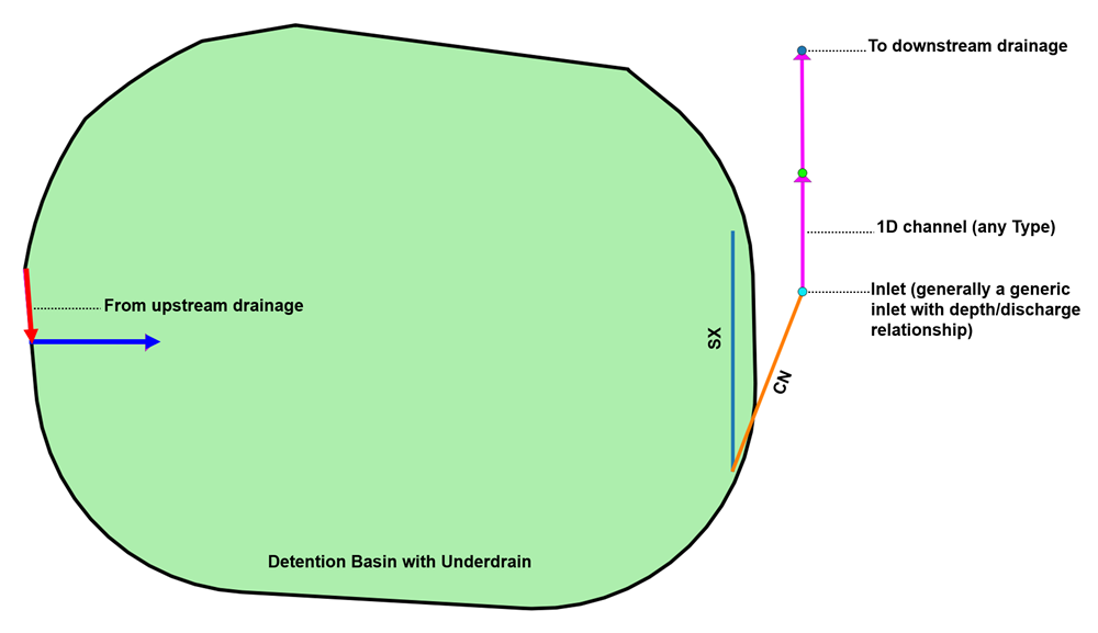 **SX to Groundwater - SWMM**