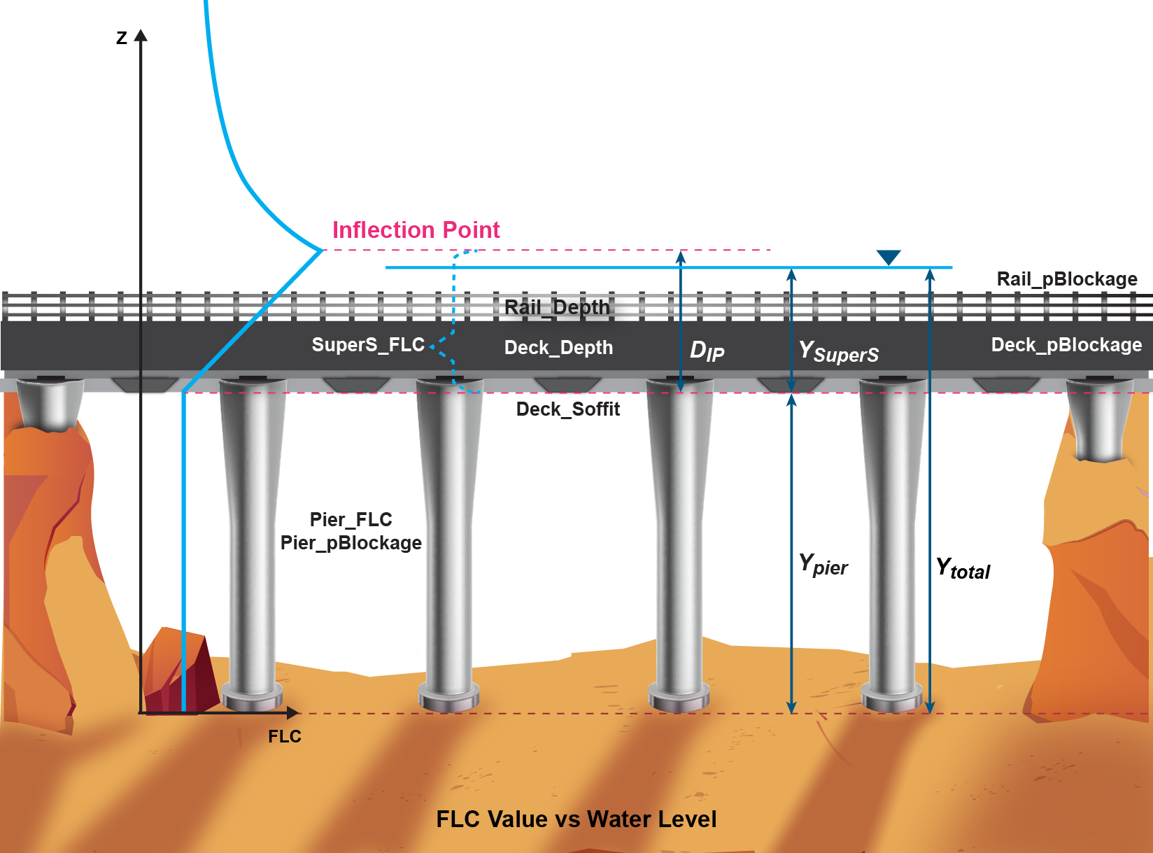 2d_bg Shape Attributes and Vertical Distribution of Form Loss Coefficient