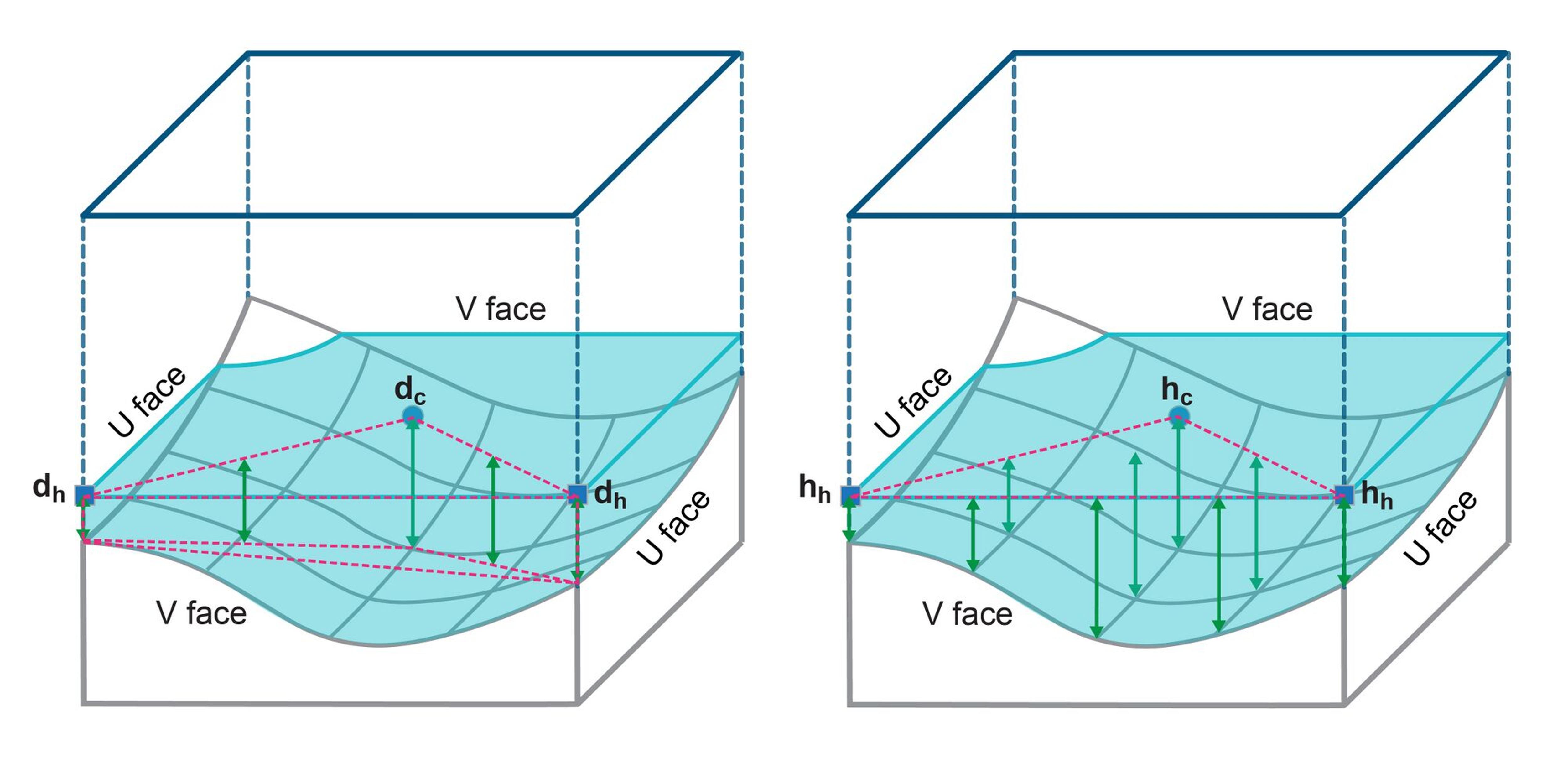 **Regular Grid Depth Output (Left) and HR Grid Depth Output (Right)**