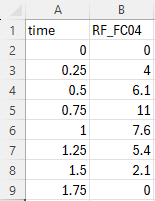 Example Rainfall Data Hyetograph