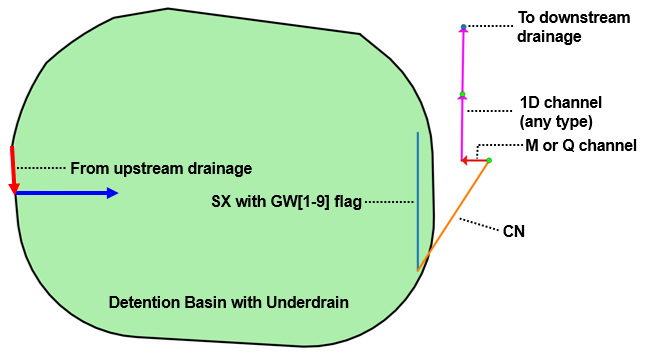 **Groundwater Linking to 1D - ESTRY**