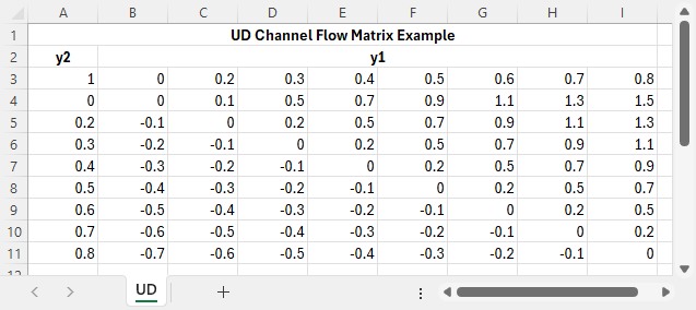 **Example UD Channel Flow Matrix**