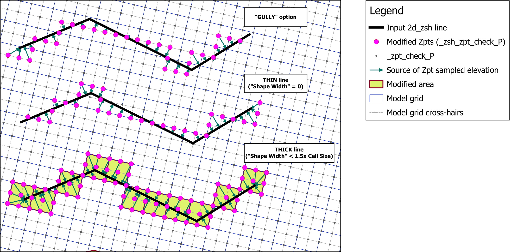 Example of 2d_zsh GULLY, thin and thick line Zpt modification