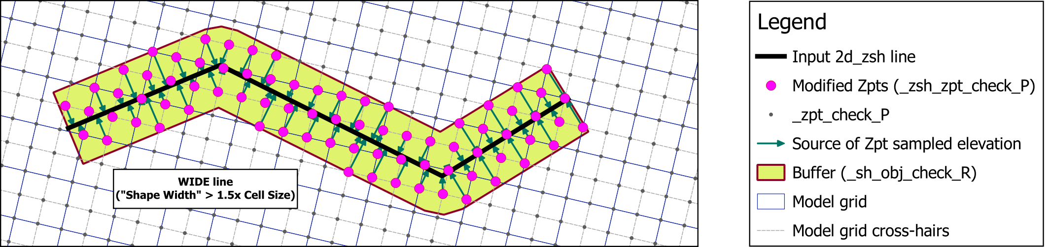 Example of 2d_zsh wide line Zpt modification