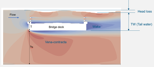 **2D CFD modelling of deck and rail bridge**