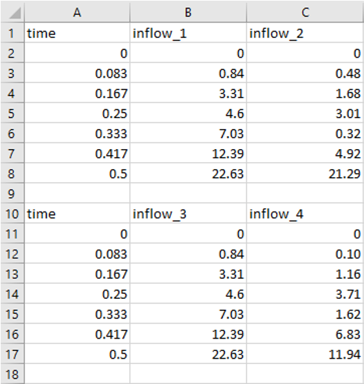 **CSV Input Containing Multiple Blocks**