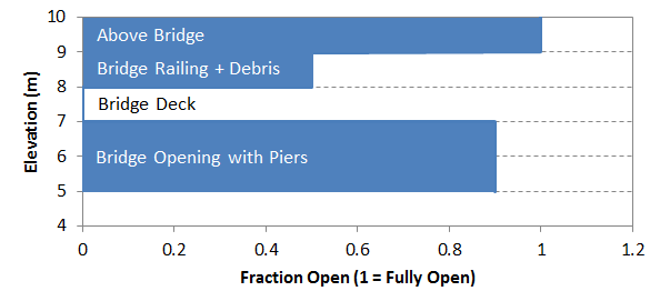Blockage File - Bridge_BLK_001.csv