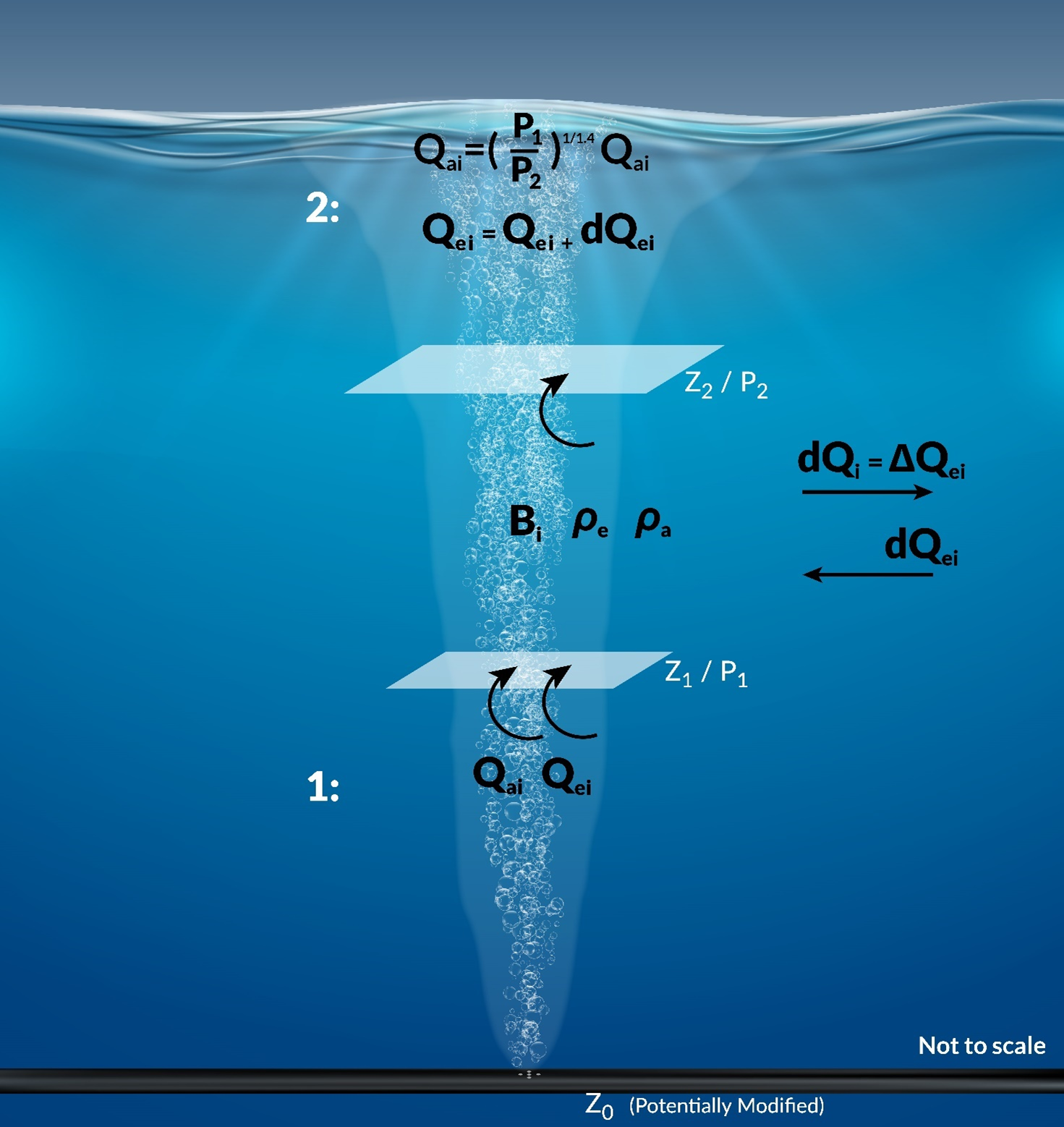 **Symbology used in Computational Method**