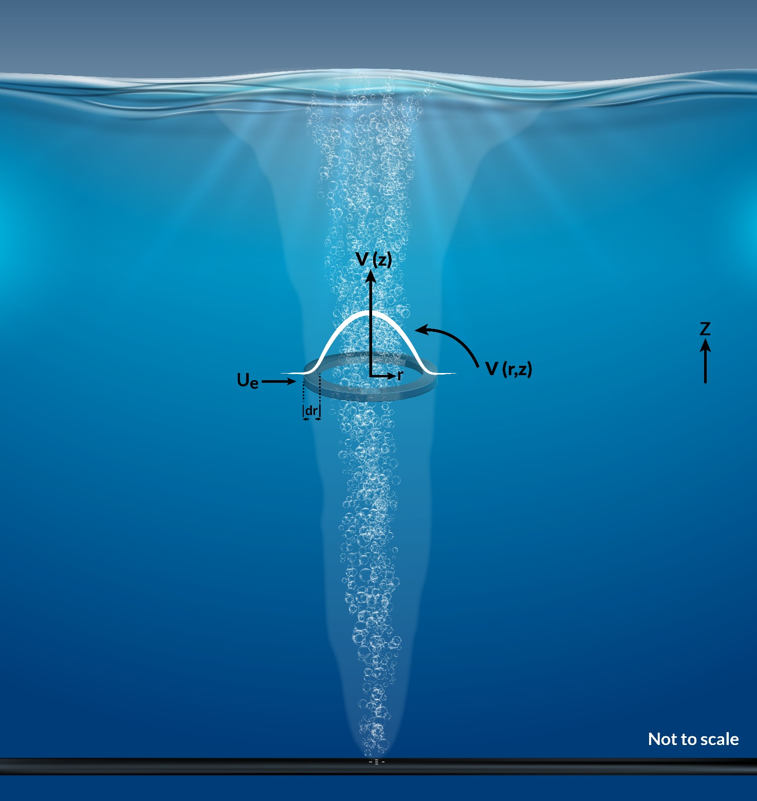 **Governing Equations**