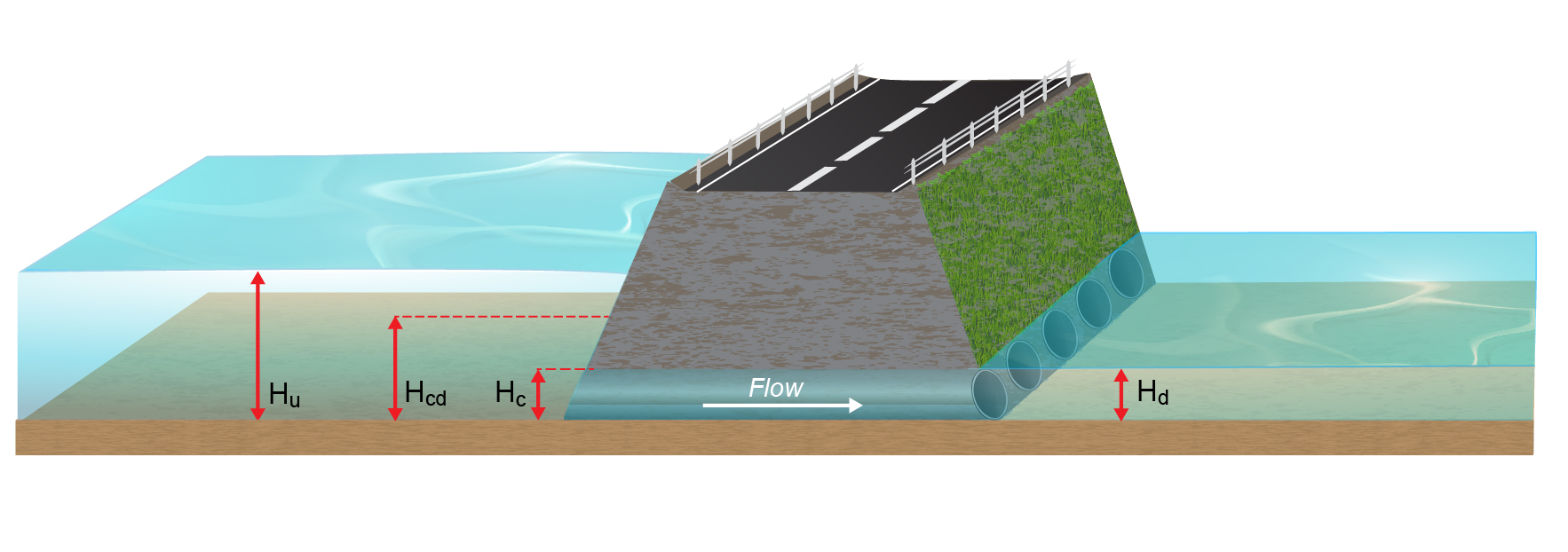 **Culvert Schematic**