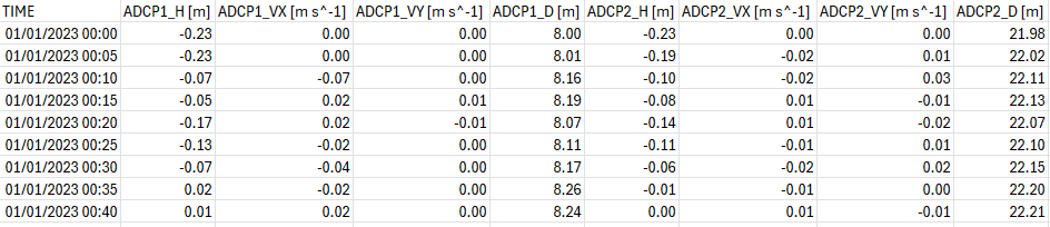 Point Output Timeseries From CC_001_POINTS.csv