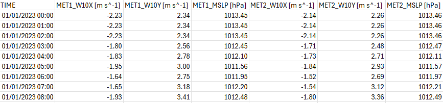 Point Output Timeseries From CC_001_POINTS_MET.csv