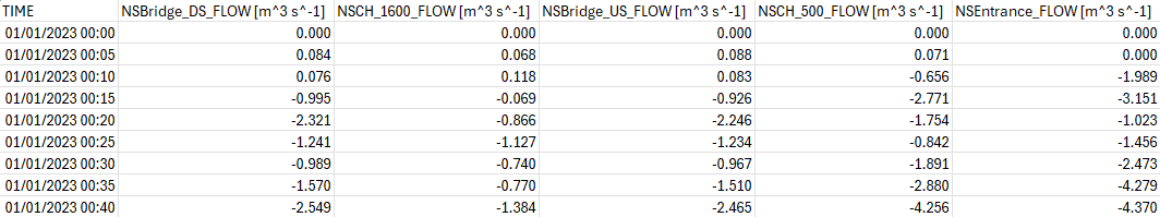 Net Flow Timeseries From CC_001_FLUX.csv
