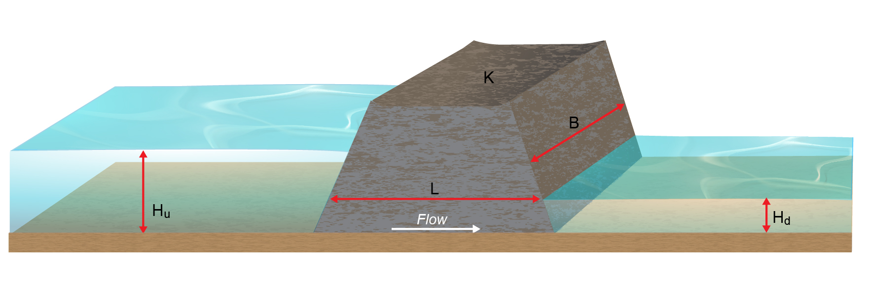 **Porous Schematic**