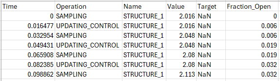 Structure Logging Timeseries From CC_001.slf