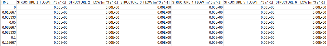 Structure Flow Timeseries From CC_001_STRUCTFLUX.csv
